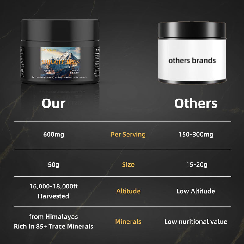 [Australia] - Shilajit Pure Himalayan Organic, High Potency Gold Grade Himalayan Natural Shilajit Resin for Men & Women, Trace Minerals & Fulvic Acid, Energy Supplement & Immune Support, with Lab Test Report (50G) 