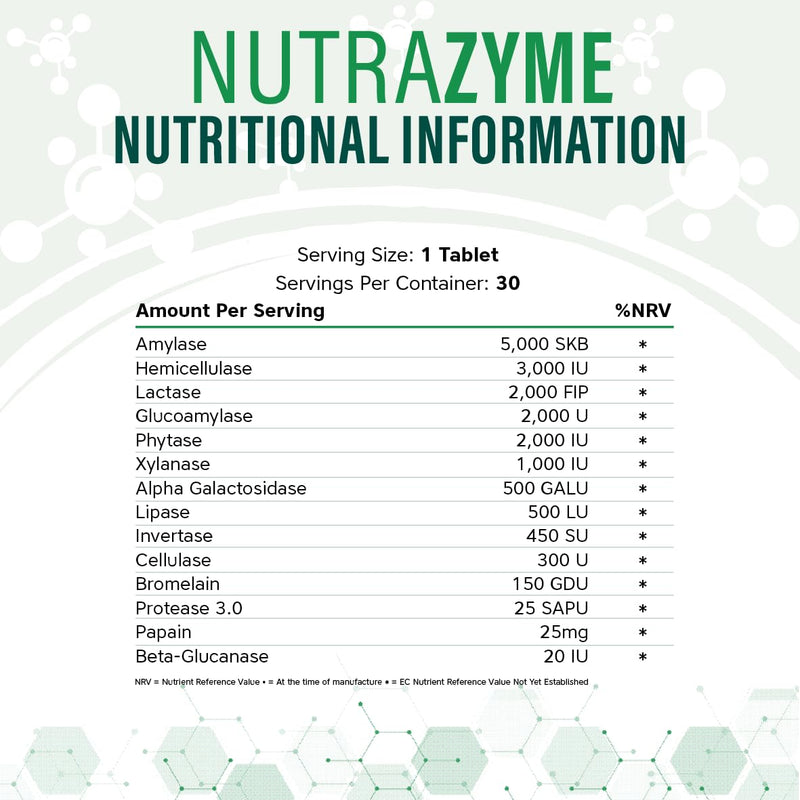 NutraZyme - Digestive Enzyme Complex - 13 Broad Spectrum Enzymes Including Amylase, Protease, Lipase & Bromelain, with Lactase for Lactose Intolerance - NutraVit, 30 Capsules