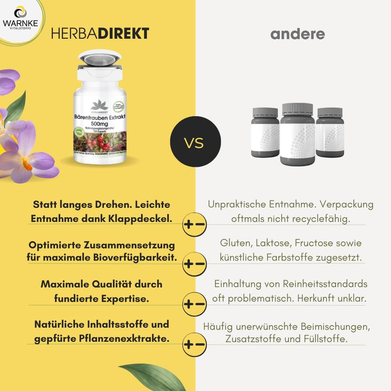 [Australia] - Bearberry extract 500mg - 120 capsules Uva Ursi - standardized to 20% arbutin - high dosage - vegan | HERBADIREKT by Warnke vital substances - German pharmacy quality 