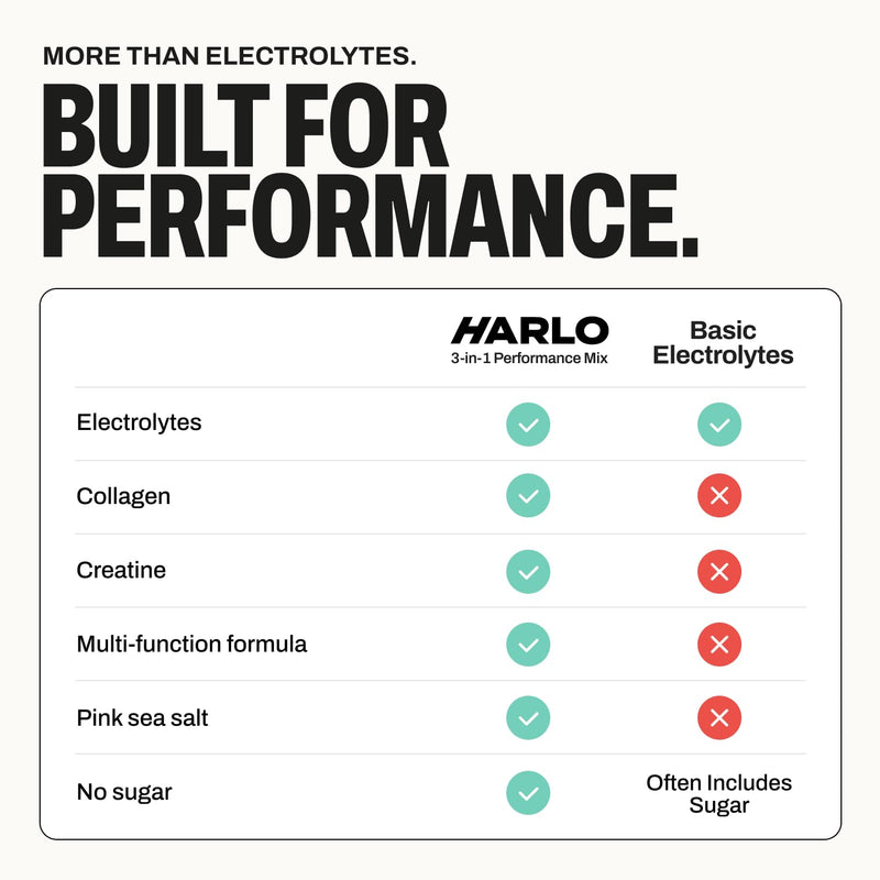 Harlo 3-in-1 Electrolytes Powder with Creatine & Collagen – Hydration, Muscle & Joint Support | Zero Sugar | 30 Servings (Raspberry) Raspberry