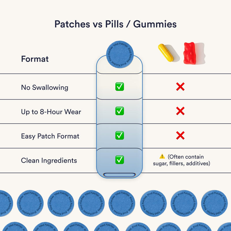Kind Patches | Pulse Patches | Workout, Energy & Focus Support | 30 Vegan Patches | 1 Month Supply 30 Patches (1 Pack)