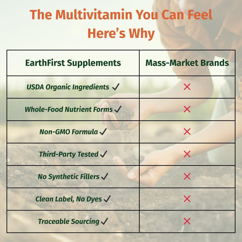 Womens Multivitamin 50+ and Iron from Wholefoods 60ct