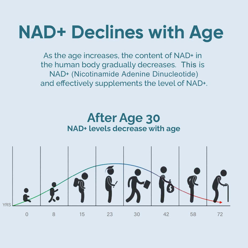NAD+ Supplement 1000mg, 120 Count High Purity NAD+ for Cellular Vitality & Energy Metabolism 120 Count (Pack of 1)