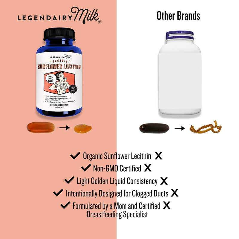 [Australia] - Legendairy Milk Sunflower Lecithin, 1200mg Organic Sunflower Lecithin Supplement for Clogged Milk Ducts, Made in USA, 200 Softgels 