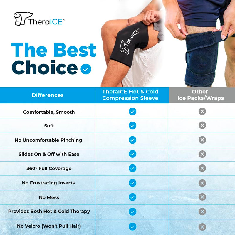 [Australia] - TheraICE Knee Ice Pack Wrap Compression Sleeve for Injuries, Reusable Gel Cold Packs Brace Also for Elbow, Ankle & Calf - Flexible Cold Wrap Recovery for Meniscus, ACL, MCL Pain Relief Original Small/Medium 