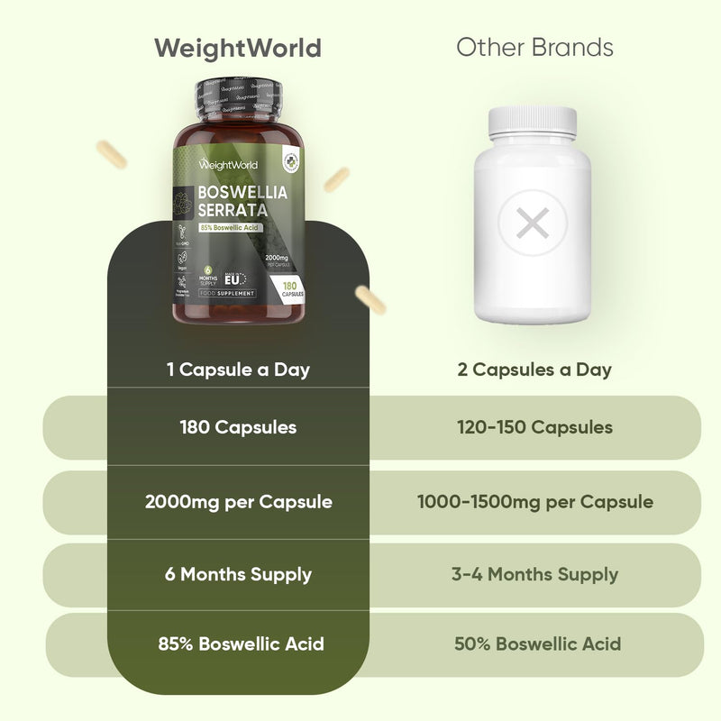 Boswellia Serrata Extract | 85% Boswellic Acid | 180 Capsules | 6 Months Supply | 2000mg per Capsule | 5:1 Extract | Indian Frankincense Resin | Magnesium Stearate-Free & Vegan | 1 a Day | Made in EU