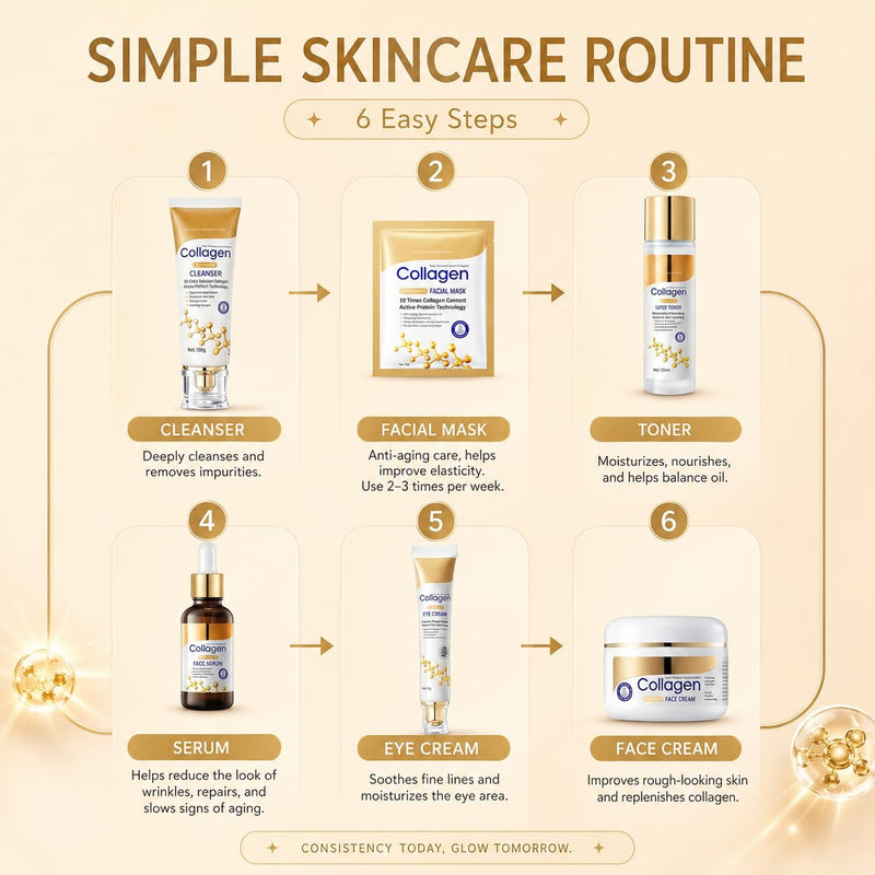Collagen Anti-Aging Skincare Set, 7 Piece Kit with Cleanser, Toner, Serum, Face Cream, Eye Cream, Facial Mask, Firming and Moisturizing