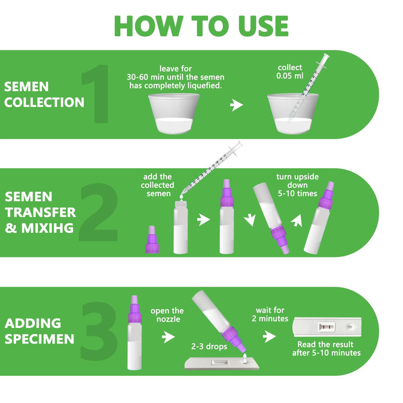 Fertility Home Test Kit for Men-Trak Plus Male Fertility Testing System- Shows Normal or Low Sperm Count- Easy to Read Results-Convenient, Accurate, Private 1 Count of 1