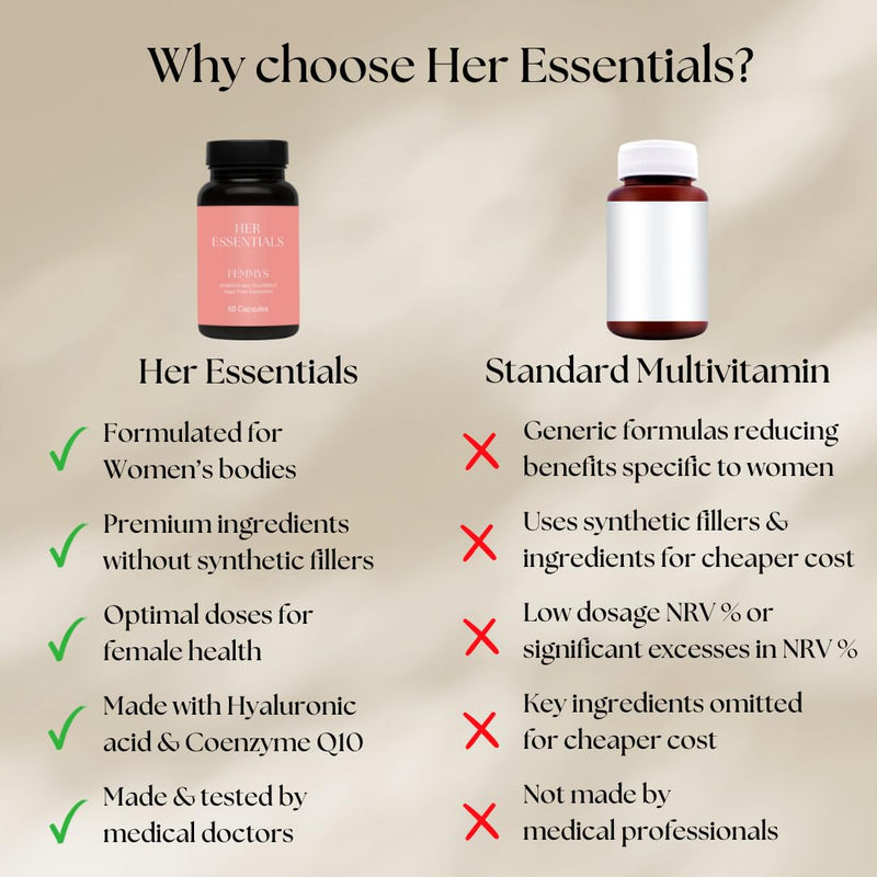 Women’s Multivitamins & Minerals with Hyaluronic Acid & Biotin | 26 Essential Vitamins, Minerals & Botanicals | Optimal doses | Vegan & Gluten Free | No Synthetic fillers | 60 Caps | Her Essentials 60 count (Pack of 1)