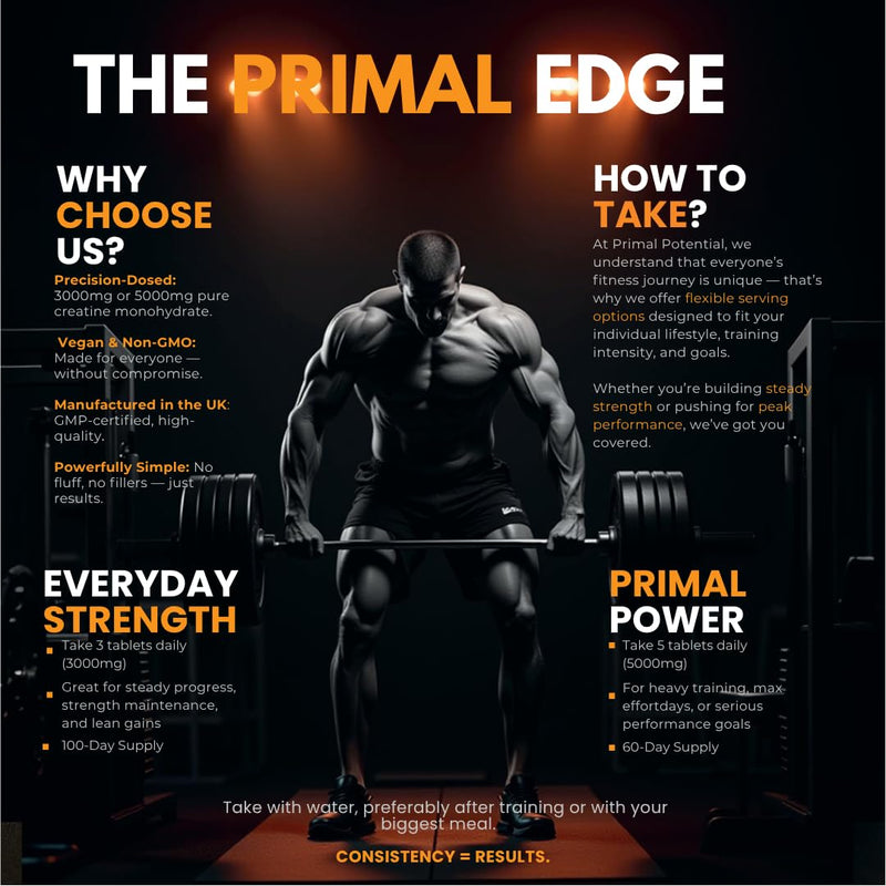 Primal Potential Creatine Monohydrate Tablets | 300 x 1000mg | 3–5g Daily Dose | 60–100 Days Supply | Vegan & Halal | No Powder | Made in UK
