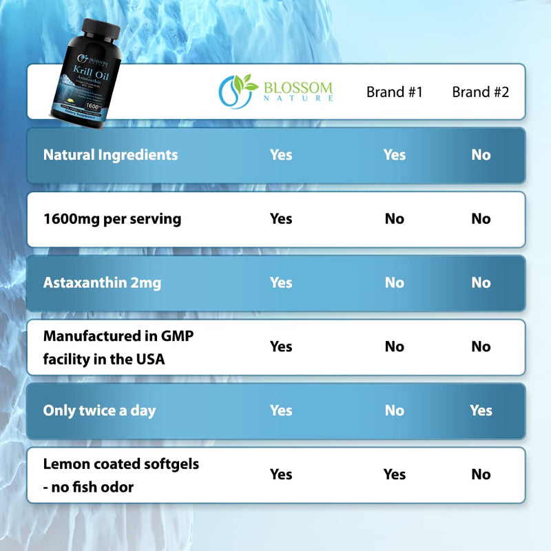[Australia] - Antarctic Krill Oil 1600mg with Astaxanthin 2mg Fatty Acids EPA 174mg, DHA 120mg, Phospholipids 550mg -Support Healthy Joints Hair Skin-800mg per Softgel, 60 Krill Oil Softgels with lemon flavor 60 Count (Pack of 1) 