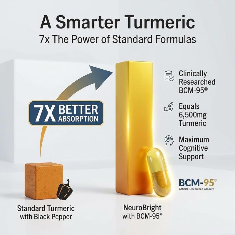 NeuroBright with Turmeric – Brain Supplement : Strong Omega-3 Softgel + High Dose B-Complex, C, D & E Multivitamin with Zinc and Copper All for Memory and Focus -56 caps