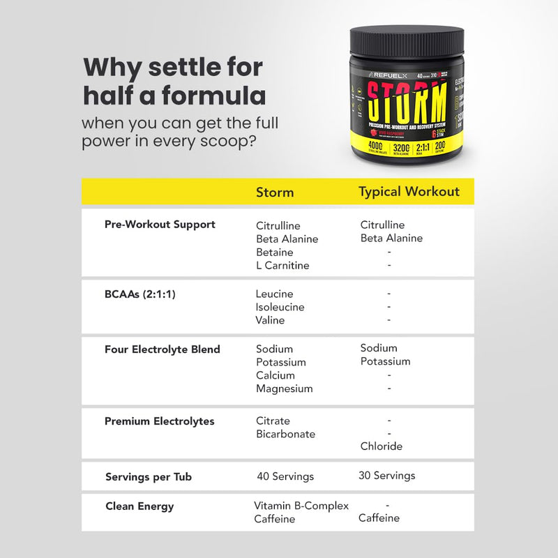 Six Stack Precision Pre Workout & Recovery – 4000mg Citrulline Malate, 3200mg Beta Alanine, 2000mg BCAA 2:1:1, 200mg Caffeine, 850mg Premium Electrolytes, B Vitamins, 40 Servings