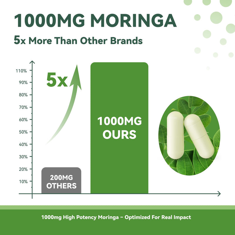 [Australia] - Moringa Capsules 1000mg, Moringa Leaf Extract 10:1, Complete Green Superfood, for Energy, Sleep, Immune & Gut Health, Veg Capsules 60 Count, All-Natural, Non-GMO, Made in USA 