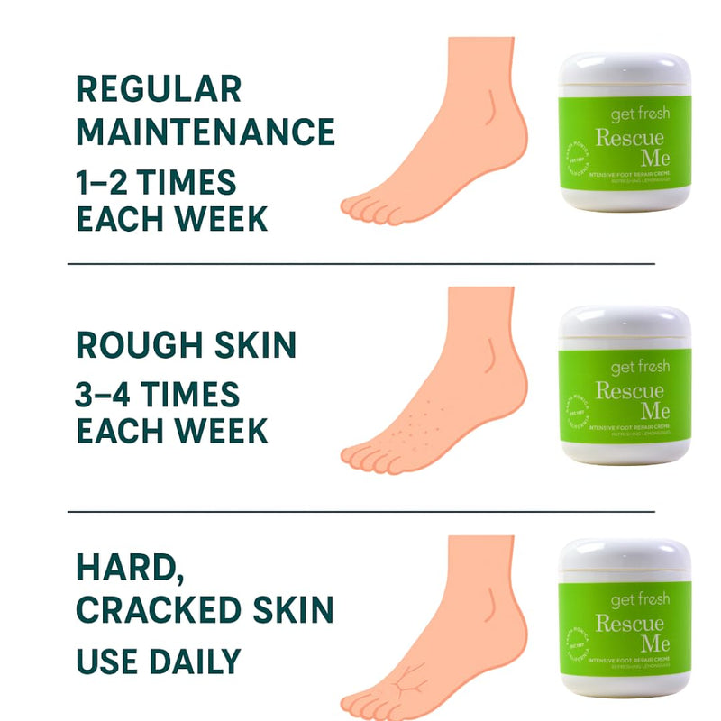 Get Fresh Rescue Me - Intensive Foot Cream for Dry Skin, Cracked Heels, and Calluses, with Shea Butter, Aloe, and Lemongrass, 170g