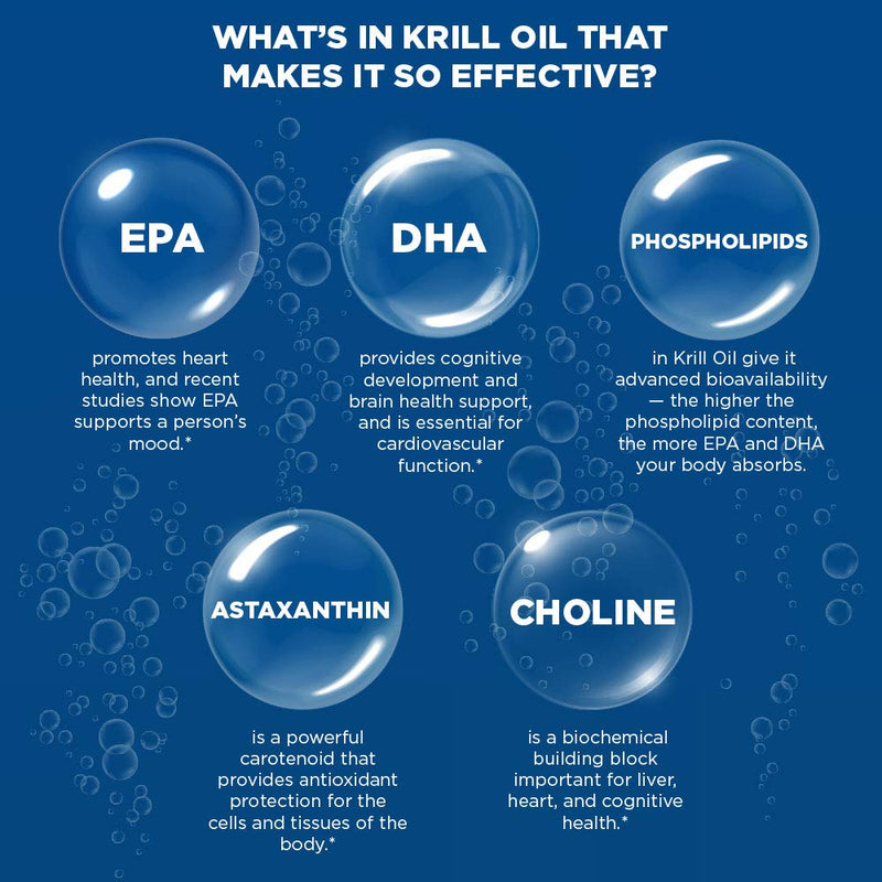 [Australia] - Purity Products Krill Omega 50 (Krill + Fish Oil Blend 1000mg + Astaxanthin 500mcg + Phospholipids 200mg + Vitamin D 500 IU) - 60 Mini Softgels 