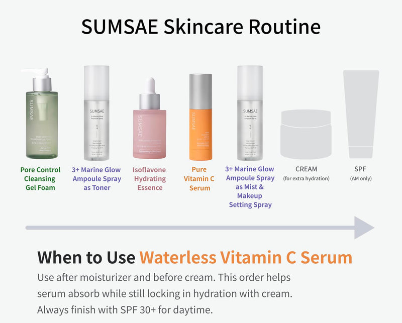Pure Vitamin C Serum - Korean Skincare with Vitamin 10.5%, Waterless (No oxidation formula), Special Airless Pump, Brightening and Firming Skin, Improving Uneven/Dull Skin Tone, 30ml/1.01fl.oz