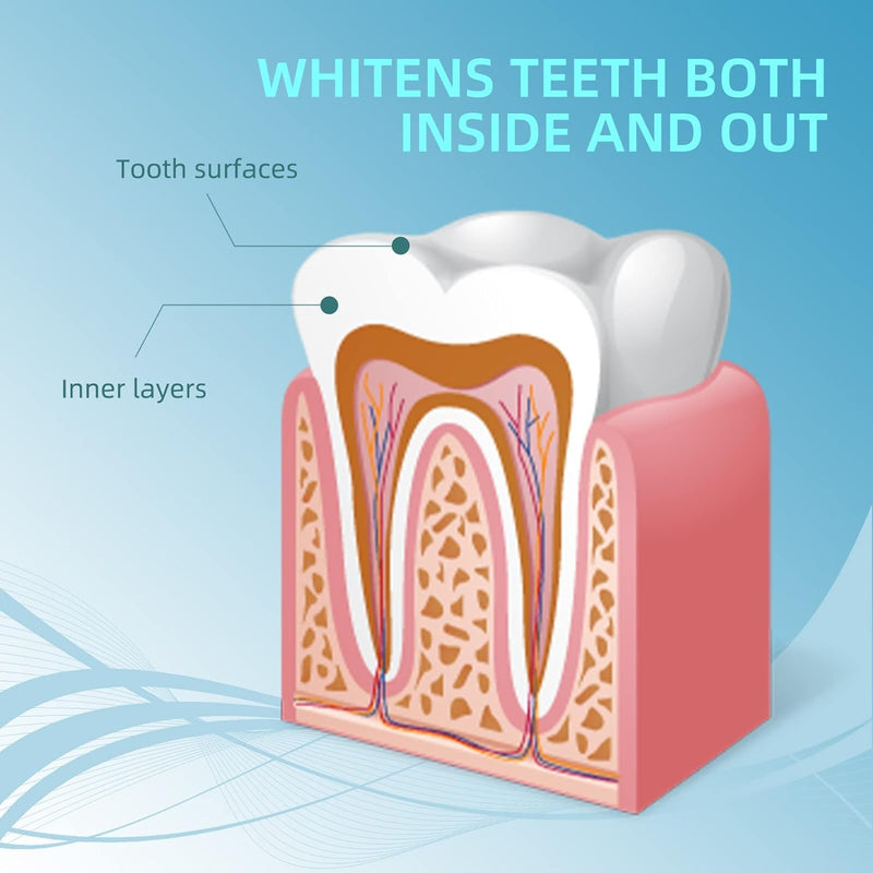 [Australia] - Teeth Whitening Pen 5 Pens 50+ Whitening Treatments -Removes Years of Stains 35% Carbamide Peroxide Tooth Whitener Brush Gel Pen 
