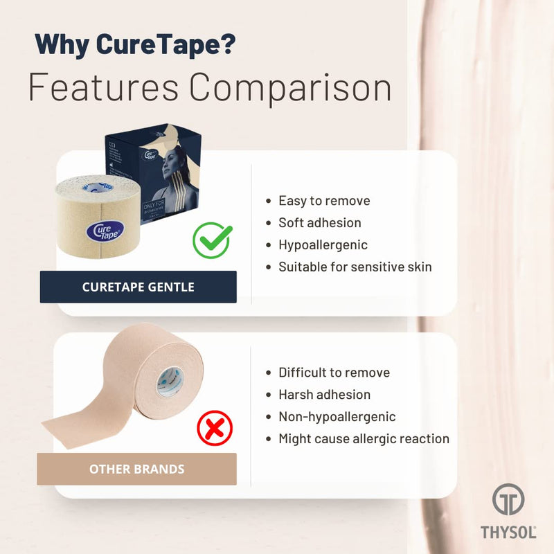 [Australia] - CureTape® Gentle | Kinesiology Tape for Hyper Sensitive Skin | Gentle Adhesion | 100% Hypoallergenic Water Resistant K Tape | for Thin Skin, Elderly or Children | Gentle to Remove | Medical KTape 