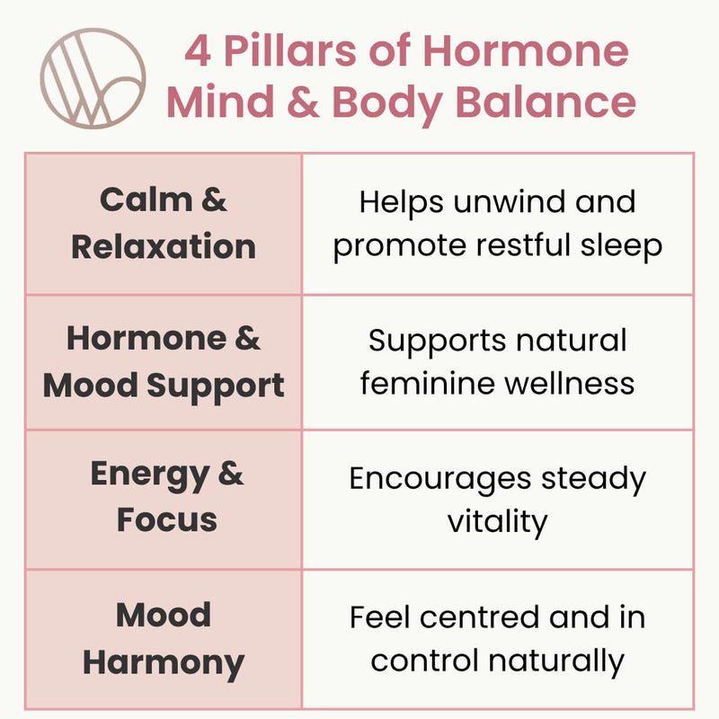 Hormone Balance Ashwagandha Mind & Body 1000mg – Adaptogen Support for Stress, Calm Energy, Sleep & Mood – Hormone Balance & Focus – 120 Vegan Tablets | Cortisol Reducing Supplements 120 count (Pack of 1)