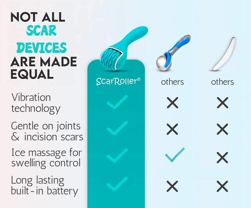 [Australia] - Scar Roller, Scar Tissue Massager for Post-Surgery Recovery, Silicone Ice Massage for Post-Surgery Incision Swelling and Soreness, Joint Roller for Improved Range of Motion and Flexibility. Teal 