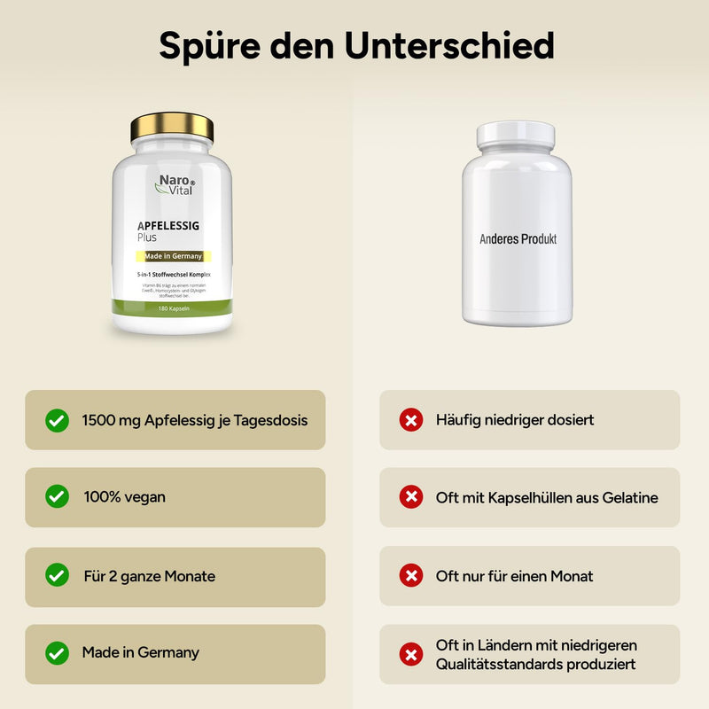 [Australia] - High-dose apple cider vinegar complex capsules - 1500 mg apple cider vinegar per daily serving - 180 vegan capsules - Apple cider vinegar metabolism¹ 