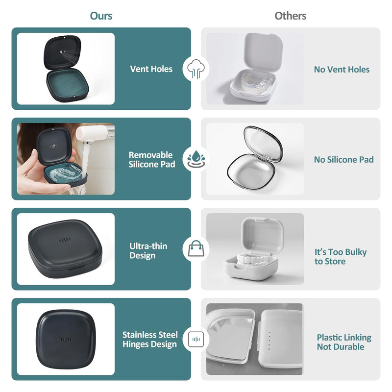 [Australia] - Retainer Case Slim Aligner Case with Vent Holes Removable Inner Tray Silicone for Easy Cleaning (1Pack Black Green) 1Pack Black Green 