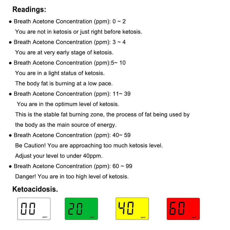 [Australia] - Professional Ketosis Meter - Portable Home Ketone Breath Monitoring Analyzer for Precise Keto Tracking, High-Accuracy Ketosis Breath Tester with 10 Mouthpieces 