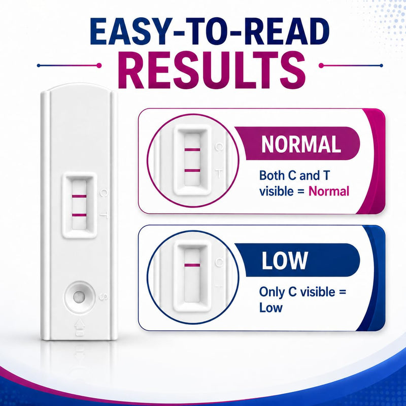 Fertility Sperm Count Test for Men, at Home Sperm Test - Trak Plus Male Fertility Testing System- Shows Normal or Low Sperm Count- Easy to Read Results-Convenient, Accurate, Private