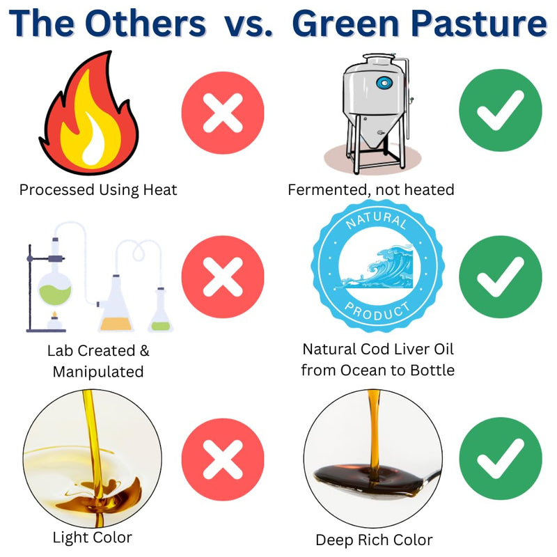 [Australia] - Green Pasture - Fermented Cod Liver Oil Liquid - 6 fl. oz. - Orange 6oz Orange 