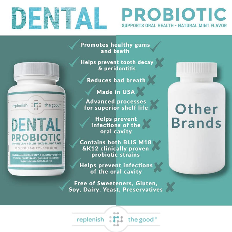 [Australia] - Dental Oral Probiotic, 60 Chewable Tablets - Supplements w/BLIS K12 & M18 - Bad Breath Treatment for Adults - Boosts Oral Health - Fights Halitosis, Tooth Decay, Strep Throat (Mint Flavor) 60 Count (Pack of 1) 