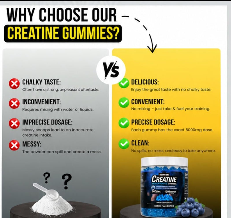 Creatine Monohydrate Gummies 5000mg Per Serving | 120 Vegan Berry Gummies | Sugar Free Creatine Supplement | 30 Servings | Supports Strength, Power & Exercise Performance | Easy Alternative to Powder