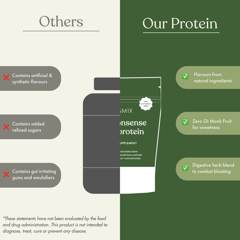 [Australia] - No Nonsense Plant Protein | Organic Brown Rice & Pea Isolate | Easy Digestion | 24G Protein/Serving | Gluten & Lactose Free | (Chikmagalur Mocha, 500g) Chikmagalur Mocha 0.18 Ounce (Pack of 100) 