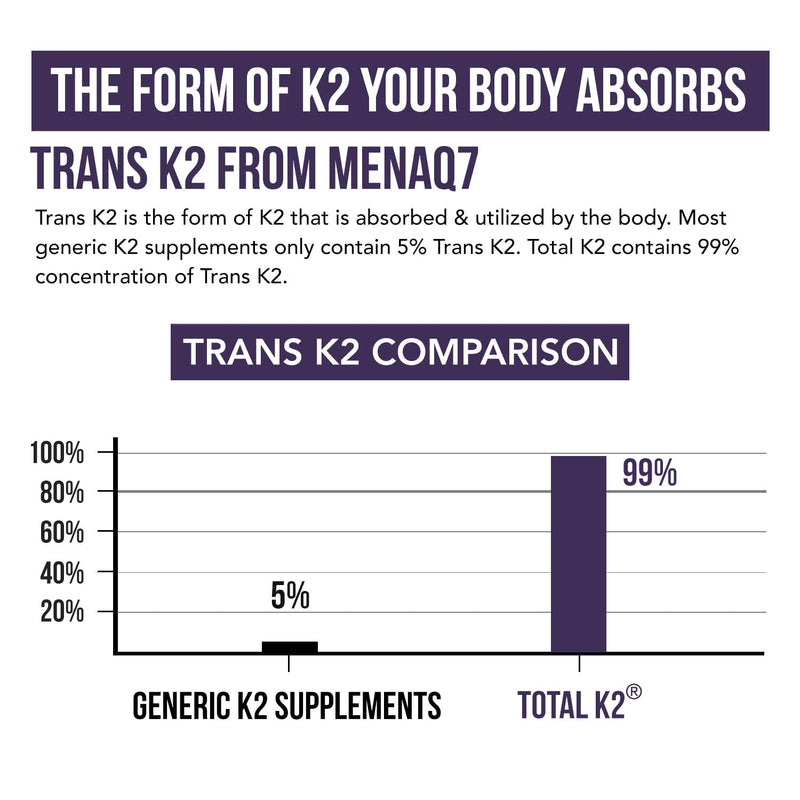 Total K2® | Vitamin K2 as MK7 & MK4 | Plus K1 & Vitamin D3 Cofactor - 620 mcg K2 per Serving - All-Trans MK7 from MenaQ7® - Full-Spectrum Vitamin K - Vegan, Organic Certified (60 Capsules) 60 Count (Pack of 1)