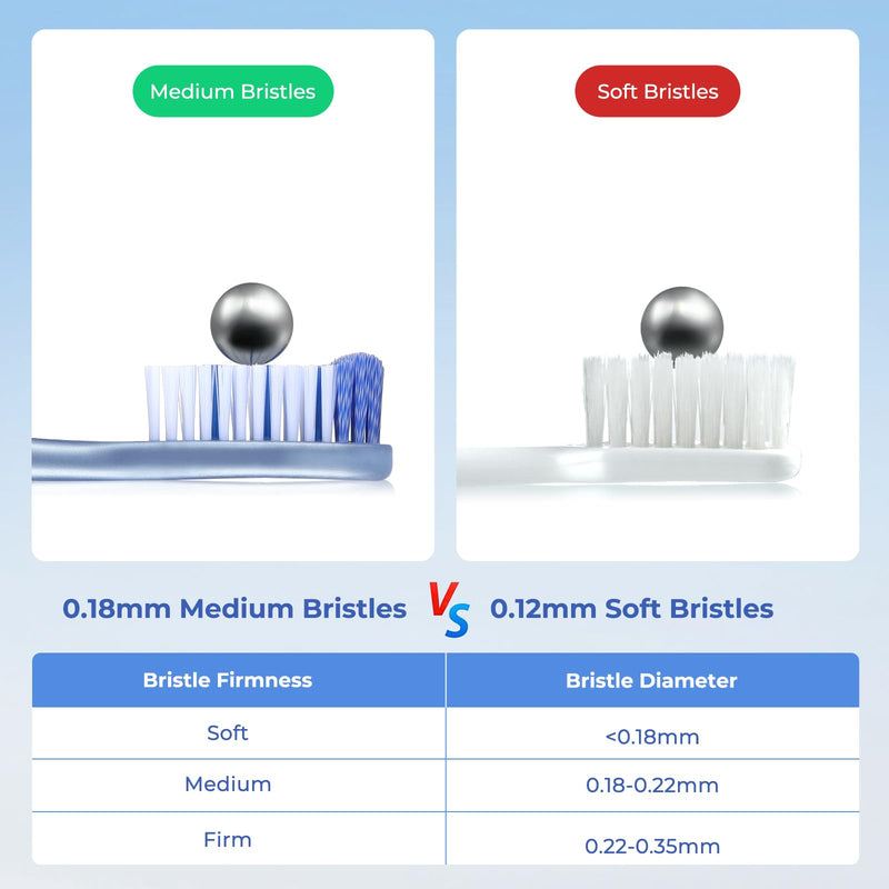 [Australia] - Medium Toothbrushes for Adults, Whitening Toothbrush with Spiral Medium Bristles for Smoke Tea Coffee Stain, Deep Plaque Removal, Rounded Bristle Tips for Gentle Cleaning Medium Toothbrushes 6pcs 