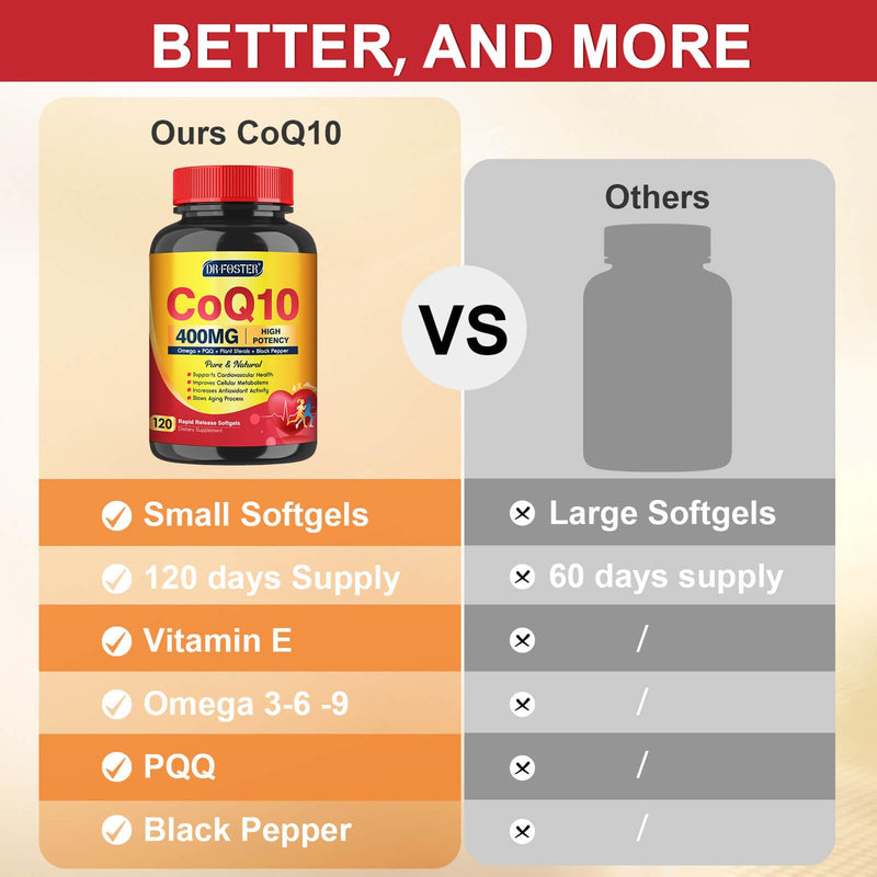 [Australia] - CoQ10 400mg SoftGels COQ10 - CQ10 Coenzyme Q10 Supplement, Plus PQQ, Omega 3, and Vitamin E, for Heart and Cellular Energy, 120 Servings 