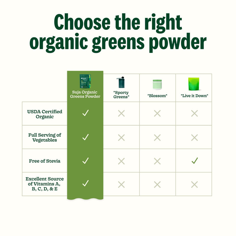 [Australia] - Suja Organic Greens Powder Probiotic Blend, Spirulina, Daily Superfood Drink or Smoothie Mix for Immune Support, Digestion, & Energy, Vegan, Gluten Free, Non GMO, 30 Servings 12.7 Ounce (Pack of 1) 