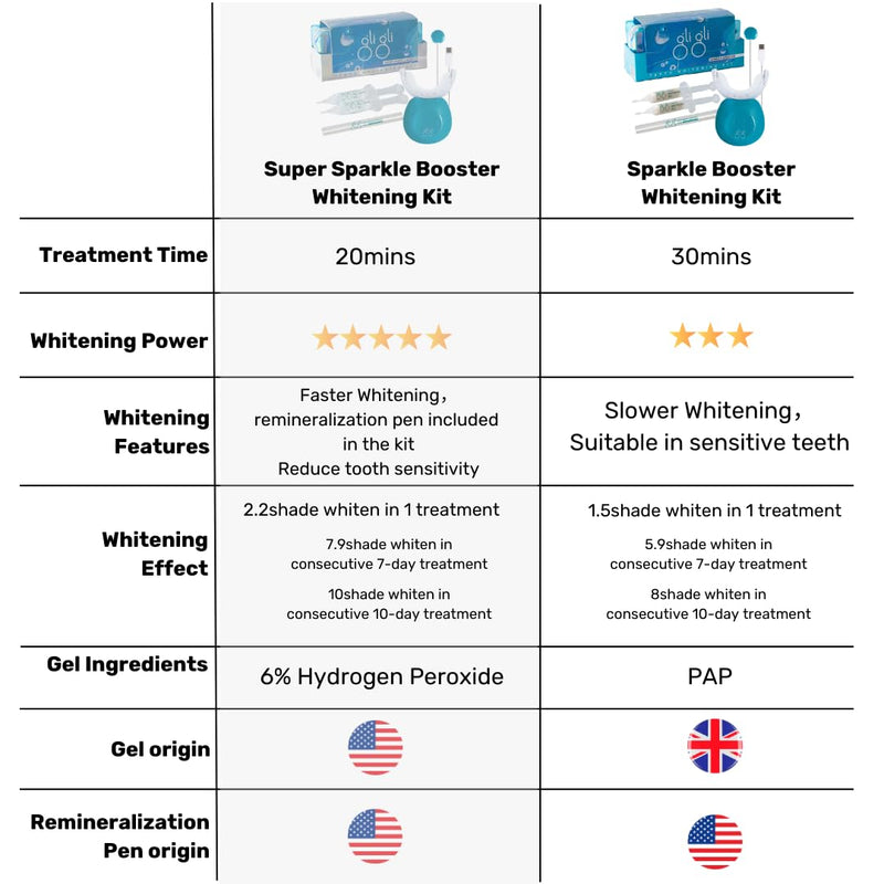 [Australia] - Super Sparkle Booster Gel Refill Teeth Whitening Gel - 2 x 5ml 6% Hydrogen Peroxide Whitening Gel Syringes, Gels Made in USA - 10 to 15 Days Treatment, Work with Teeth Whitening Kit 