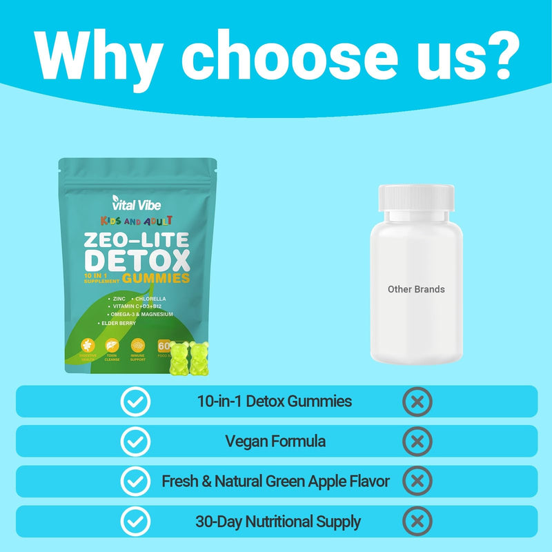 Zeolite Detox Gummies for Kids & Adult | 10-in-1 Formulated Probiotics Kids Probiotic Supplement | Vitamin D and B12 | for Immune Support & Gut Health | 60 Vegan Gummies, 2 Month Supply