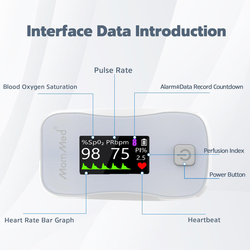 MOMMED Pulse Oximeter, Blood Oxygen Saturation Monitor (SpO2) with Clear Display, Pulse Rate (PR) Perfusion Index (PI) Finger Oximeter, Accurate Oxygen Saturation Meter for Fitness, Sports or Aviation YM201