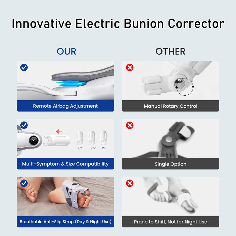 [Australia] - Bunion Corrector for Women & Men Big Toe, Adjustable Electric Bunion Fix with Remote Control, Interchangeable 0°/7.5°/15° Plates, Day & Night Use for Hallux Valgus Pain Relief 
