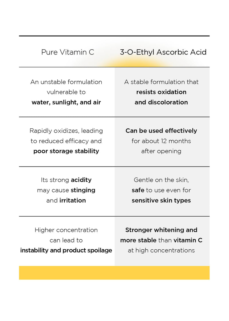 FINDIVE OFFICIAL Vitamin C Ethyl 10% Serum Treatment, Face Dark Spot Corrector and Anti Aging, Uneven Skin Tone, Hydrating Glow, Korean Skincare 1.01 fl.oz