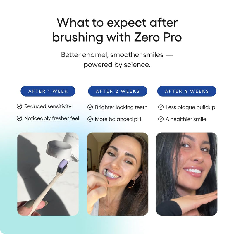 Something Nice Zero Pro Toothpaste - 10% Nano Hydroxyapatite Toothpaste Fluoride Free with BioFuse Oil Matrix, Remineralizing, Whitening and Enamel Repair for Sensitive Teeth, Adults & Kids, Mint, 4oz