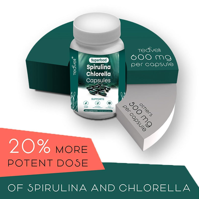 [Australia] - Organic Spirulina and Chlorella Capsules – 180 Chlorophyll Pills, Blue Green Algae Powder Capsules to Support Detox, Mitochondria & Energy– 3X More Chlorella Spirulina Powder/Serving 