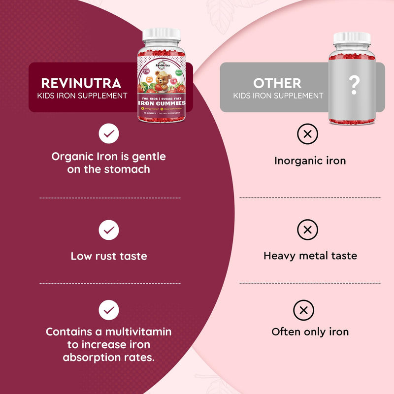 [Australia] - Iron Supplement Gummies for Kids - with Calcium, Zinc, Kids Multivitamin with Iron Gummies - Immune Support, Blood Builder & Energy Support for Iron Deficiency, Anemia, Vegan - 60 Gummies Strawberry 60 Count (Pack of 1) 