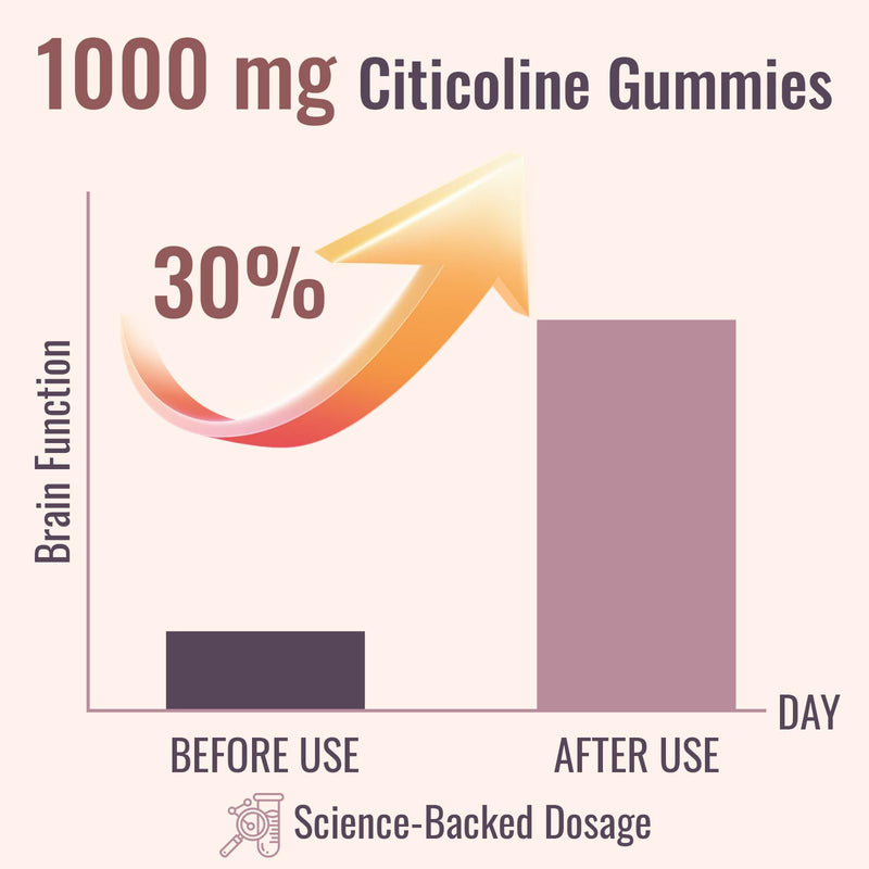 [Australia] - Citicoline Supplement, CDP Choline, Brain Supplement for Memory and Focus | Cognitive Function & Energy Improvement | Citicoline 1000mg Plus Lion's Mane Extract 500mg per Serving (60 Count) 60 Count (Pack of 1) 