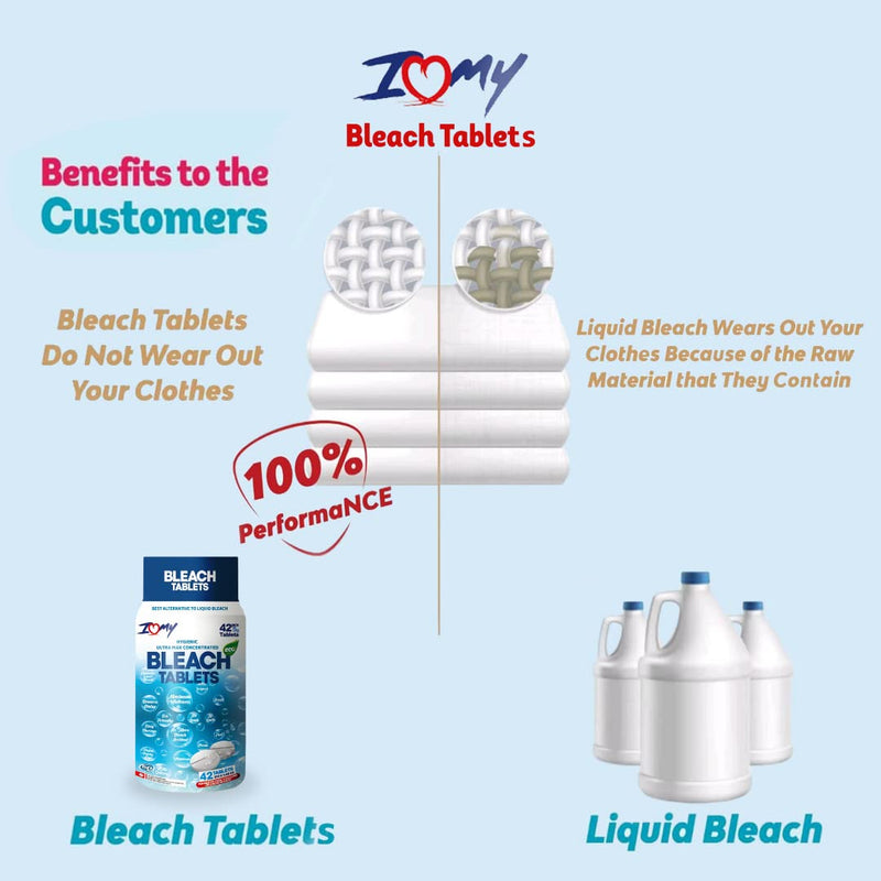 [Australia] - BLEACH TABLETS 