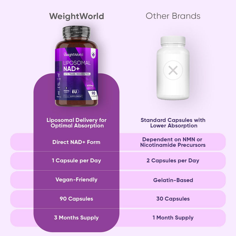 WeightWorld Liposomal NAD+ Supplement | 600mg | 90 Capsules | 3 Months Supply | with 100mg Trans-Resveratrol & 250mg Phospholipid Complex | Vegan & Gluten-Free | NAD Resveratrol Supplement
