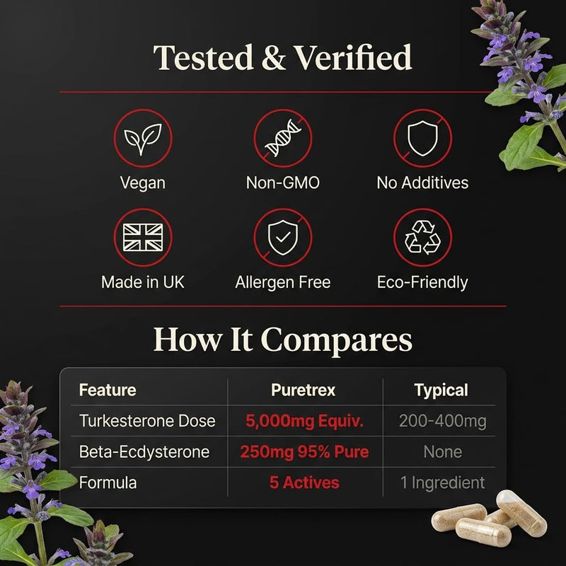 Turkesterone Ultra Complex 5000mg Vegan Capsules, Beta Ecdysterone L Leucine Rhodiola BioPerine, Plant Based Daily Supplement, Clean Non GMO Formula, Made in UK, 120 Capsules