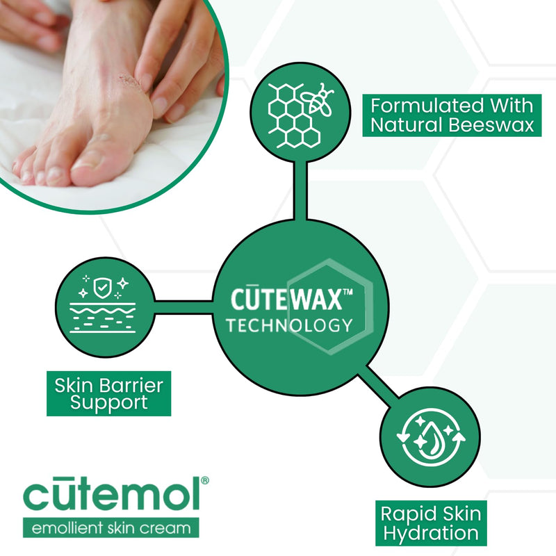 Cutemol Emollient Moisturizing Cream - Serious Moisturizer Lotion Balm for Recovering Dry, Damaged Skin - Hydration for Cracked Hands and Feet, Eczema, Psoriasis, and Raw Skin (2 oz) Emollient Moisturizing Cream - 2oz